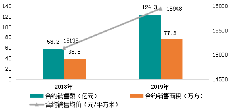 新奥2025年免费资料