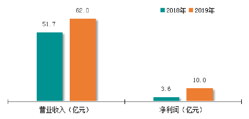 新奥2025年免费资料