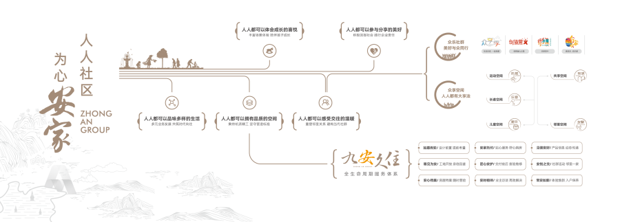 1642905624506728y3Sw.png 人人社区脉络图.png