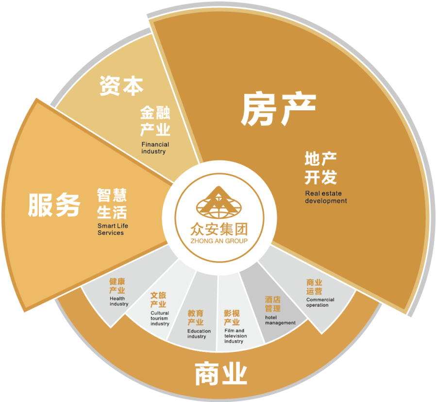 1653530166503932TOA5.png 产业架构图.png